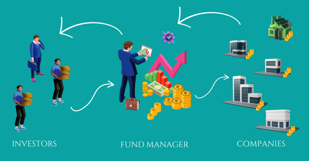 How mutual funds work?​