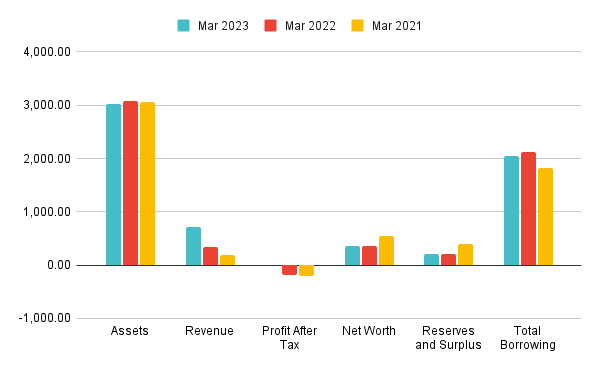 Financials of Juniper Hotels