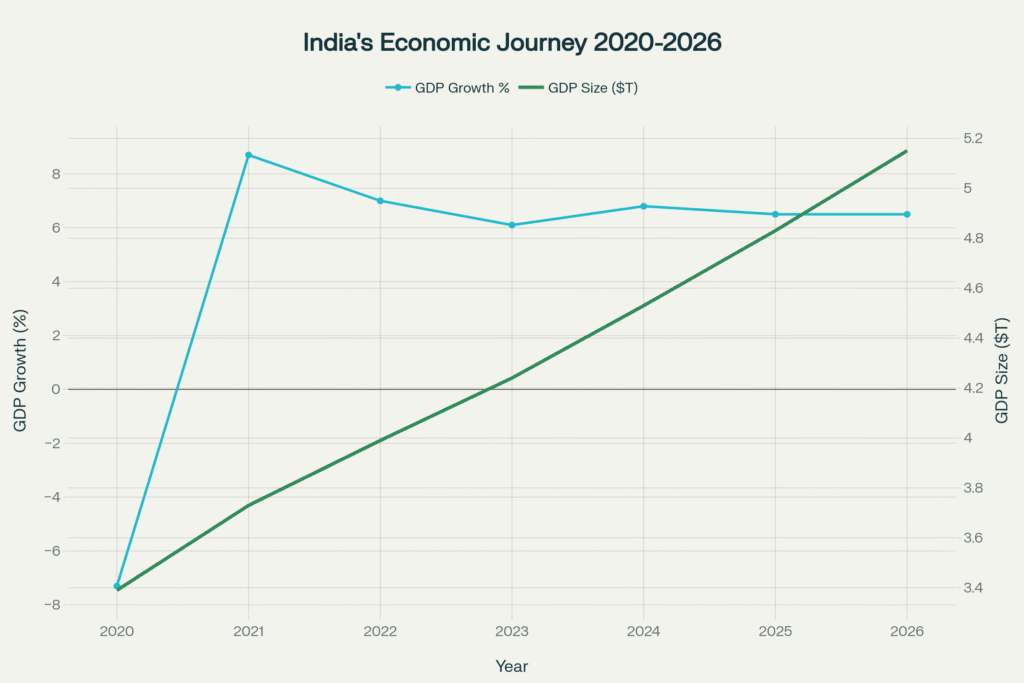 India economy deadly vs dead comparison visual