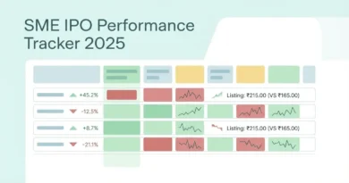 SME IPO Tracker 2025 showing listing day gains and losses of SME IPOs