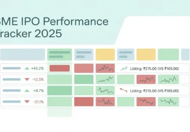 SME IPO Tracker 2025 showing listing day gains and losses of SME IPOs