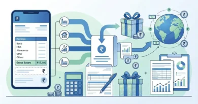 Income Tax Glossary G Gift Tax, GST, Gross Salary, Gross Profit