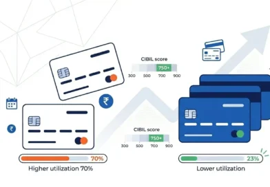Hero banner illustration comparing one credit card with 70 percent utilisation versus three credit cards with 23 percent utilisation in India