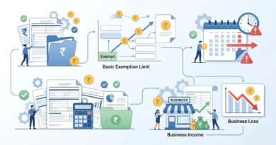 illustration representing income tax glossary terms starting with B including basic exemption limit business income and rupee symbol