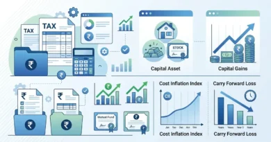 illustration representing income tax glossary terms starting with C including capital gains capital asset and rupee symbol